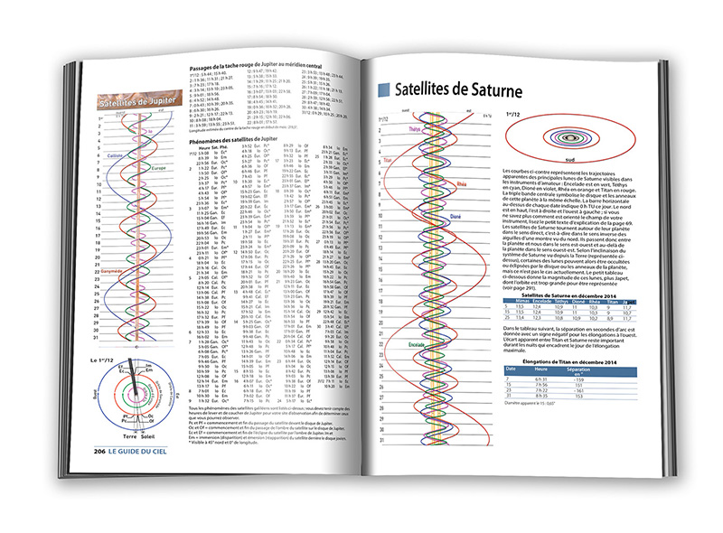 Guide du Ciel pages internes